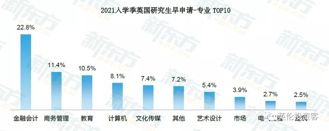 疫情之下，七成中国留学生如期入读英国大学
