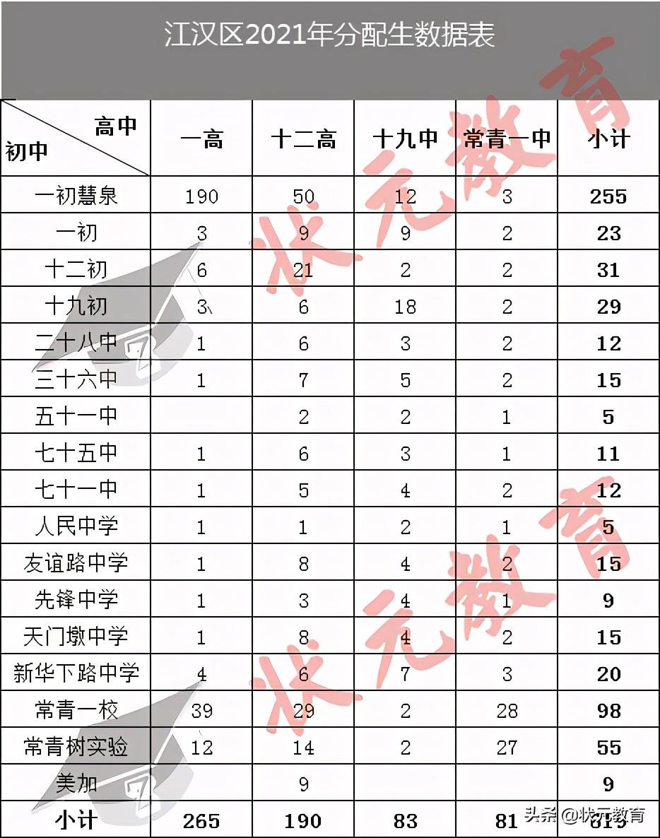 武汉江汉区有哪些学区房,武汉学区房初中