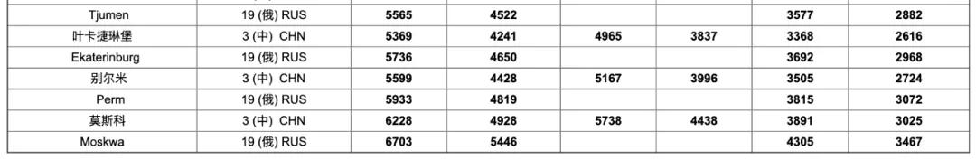 囧妈火车路线是西伯利亚铁路吗,囧妈火车路线都经过什么站