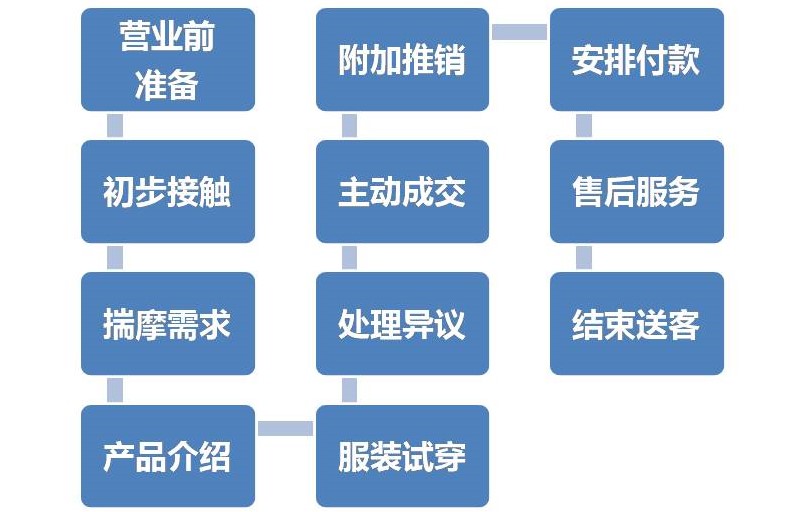 一条狗的回家之路！黄小喵学“SIT创新”5、除法创新策略