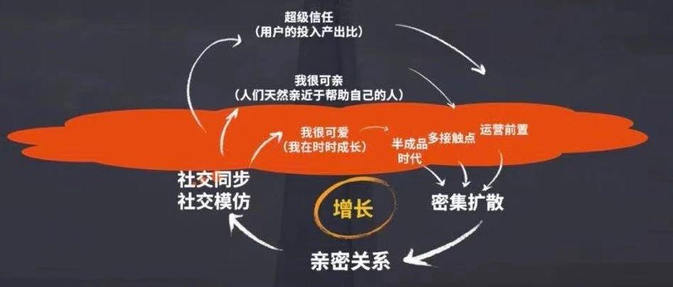 想做好私域流量运营，要向微商学习如何打造人设