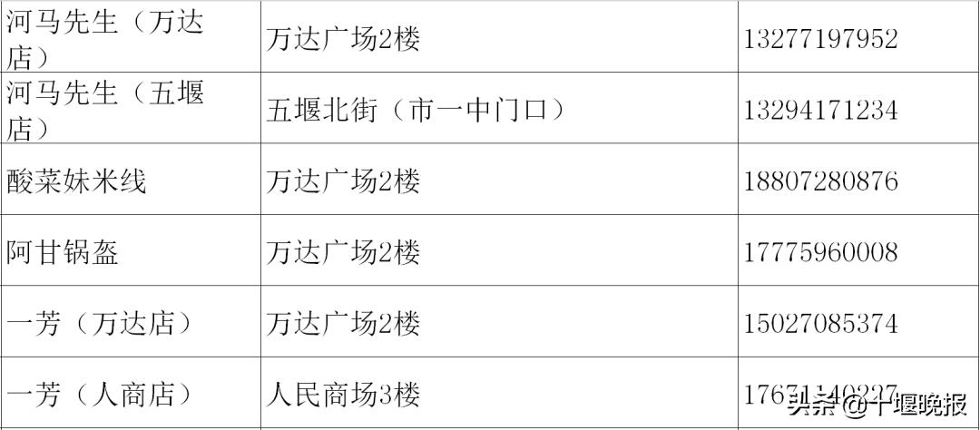 十堰美食春节正常营业餐厅,十堰餐饮恢复营业通知