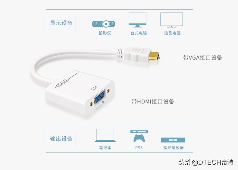 vga和hdmi接口有什么区别,vga和hdmi接口哪个效果好