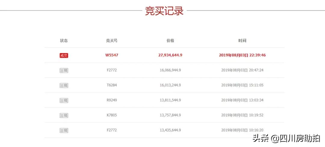 买法拍房要关注什么事件,买法拍房关注事项和套路