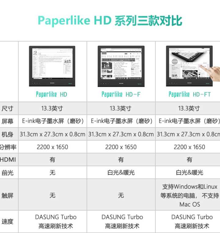 Kindle、文石、大上、科大讯飞、索尼哪个好？看电子书阅读器行业