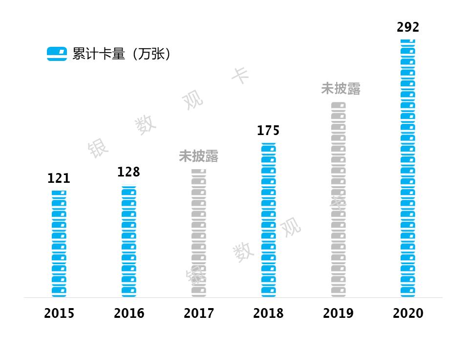 宁波银行信用卡最大金额,宁波银行2024事迹