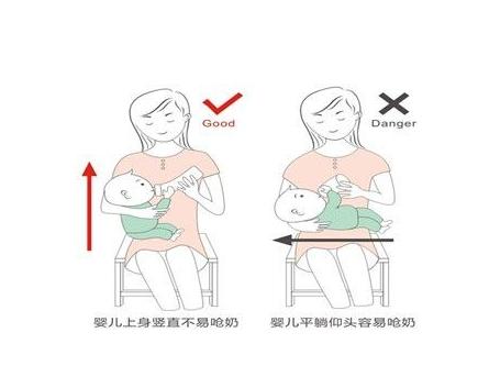 呛奶只是咳嗽怎么办,呛奶的预防和处理方法