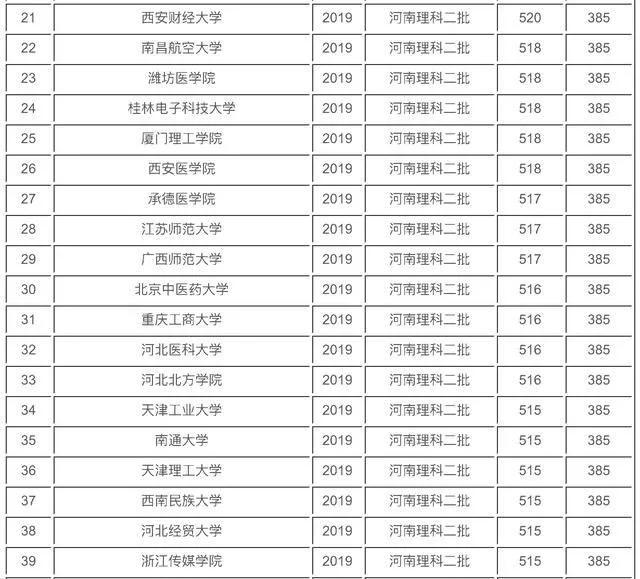 国内比较好的二本大学理科排名榜,全国好的理科二本大学排名一览表