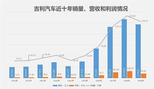 下一个十年出售沃尔沃？|吉沃“裂变”