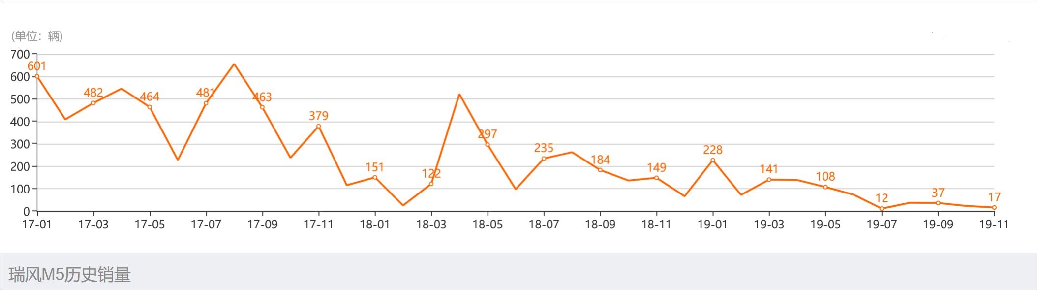 长途穿越床车,长途自驾床车最佳车型