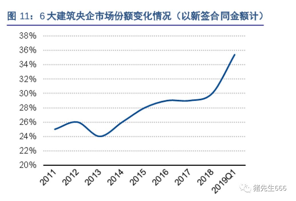 中国建筑质量有多差,中国建筑行业现状分析