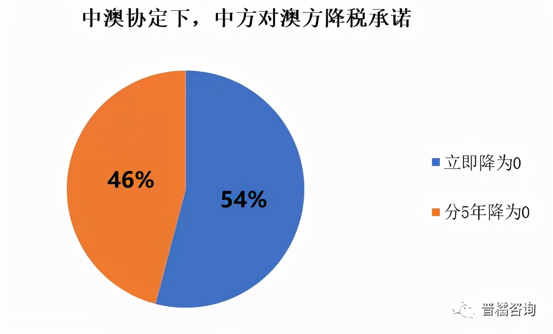 rcep原产地证书需要什么条件,rcep原产地规则有几种