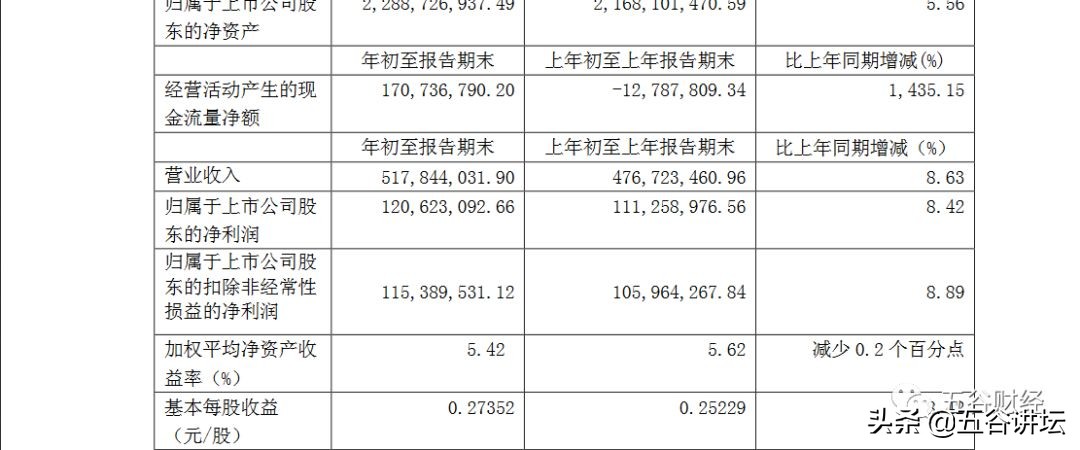 伊力特第三季度净利润,伊力特一季报