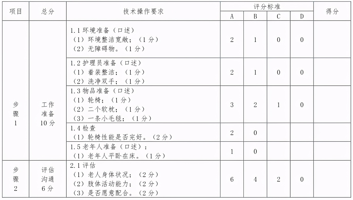 养老护理员国赛评分标准,养老护理员护理技能竞赛方案