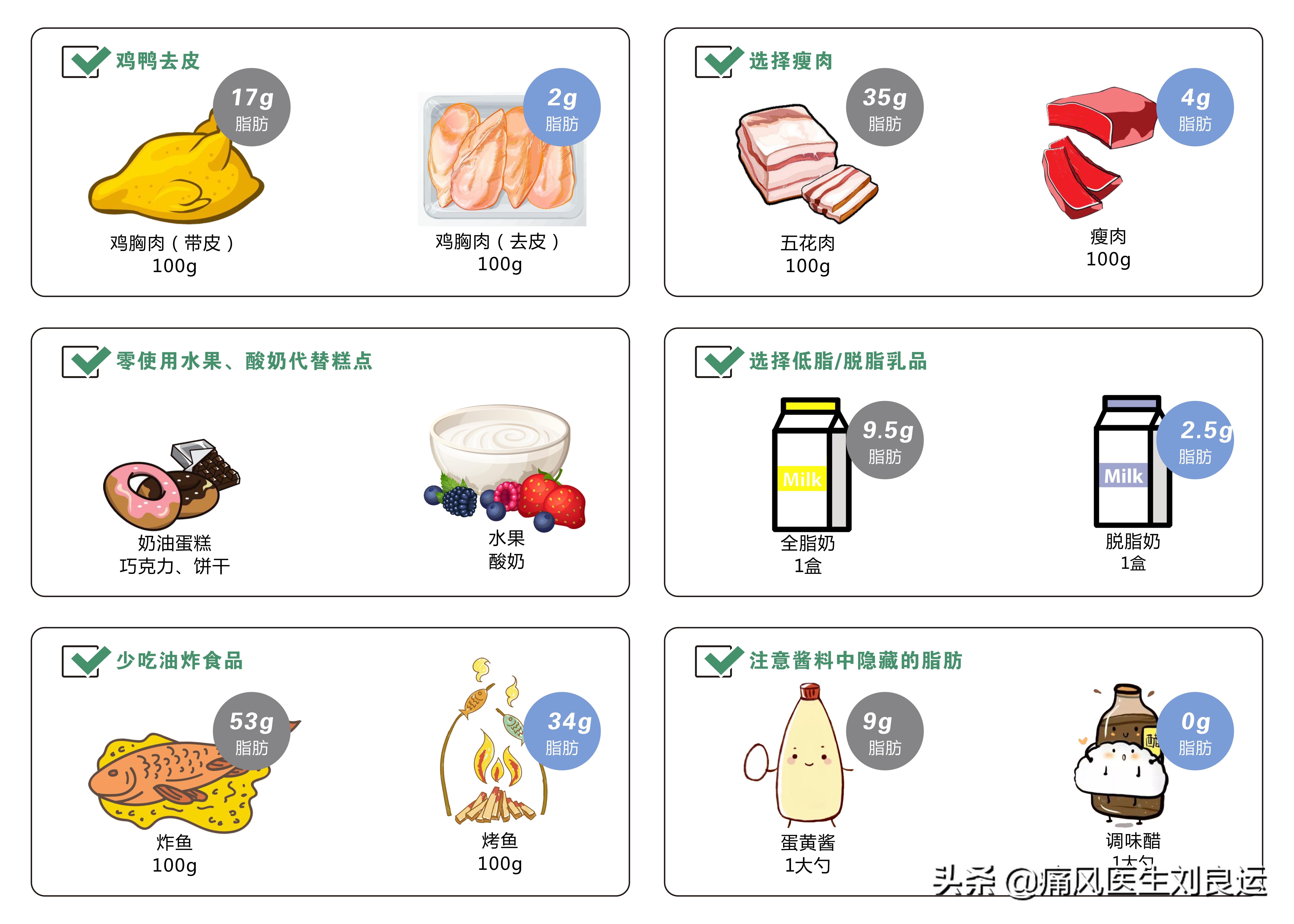 尿酸高除了关注饮食还需要什么,尿酸高有什么办法预防痛风发作