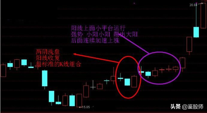 游资操作手法精析视频,游资操作手法精析