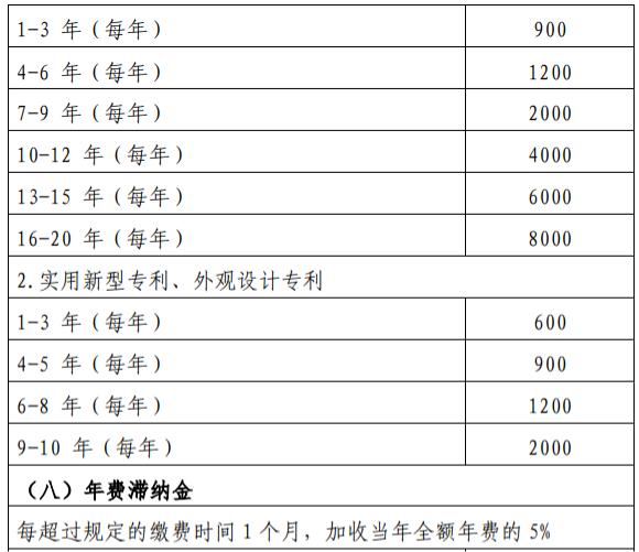 产品申请专利有哪些好处,申请专利有什么好处和作用