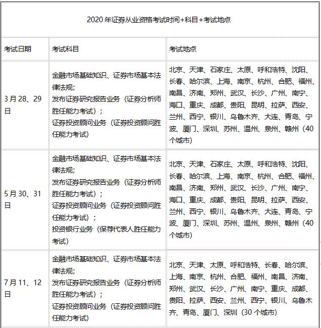 证券从业资格考试的重点章节,证券从业资格考试关于时间的总结