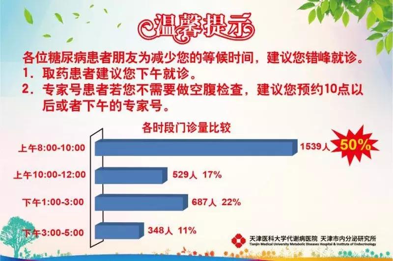天津代谢病医院原址干嘛用,天津代谢病医院几点停止挂号