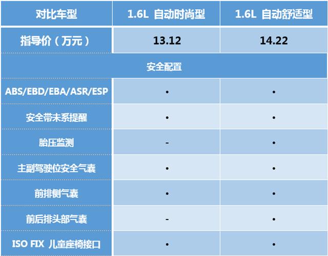 手动挡高尔夫20款,手动挡最好平民车