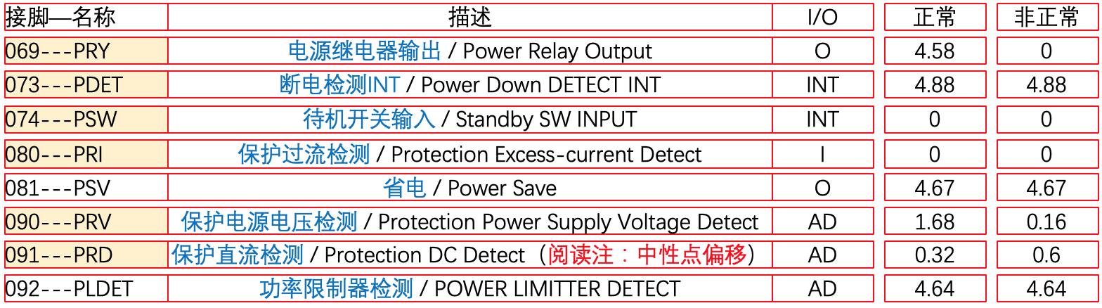 雅马哈rx-v735解除保护,雅马哈rx-v1800维修