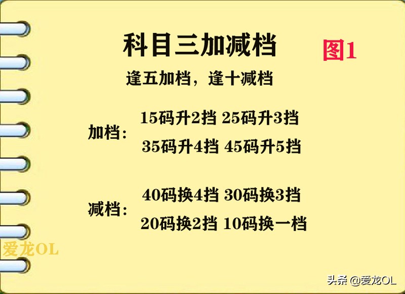 科目三技巧科目三考试全过程,科目三考试详细步骤流程