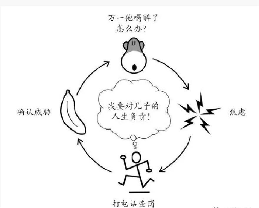停止喂养你那颗焦虑的心II跳出猴子思维