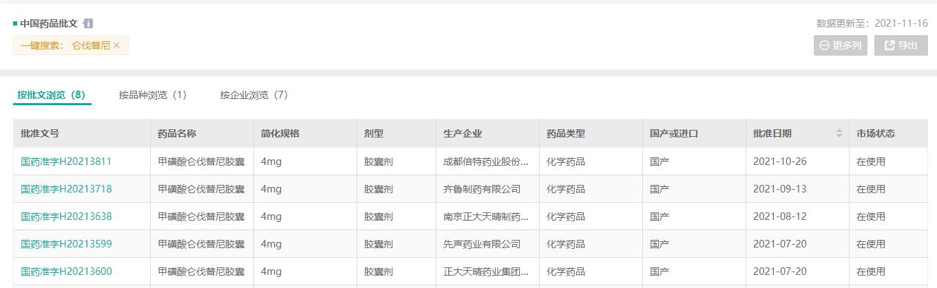 仑伐替尼专利保护期,仑伐替尼是哪个国家的专利