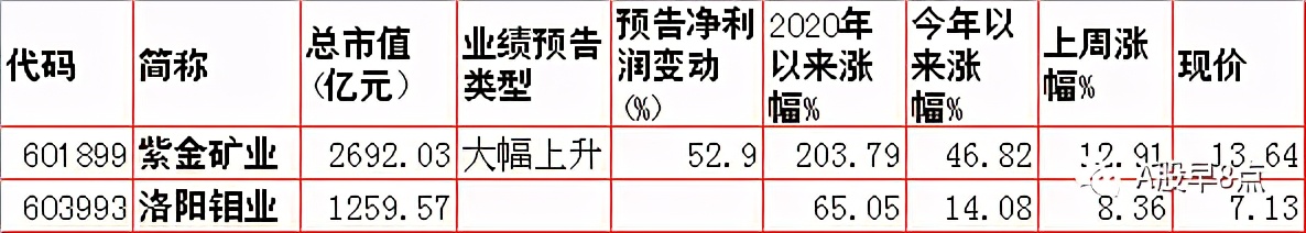 周末股市值得关注的消息,周末股市重大投资内参