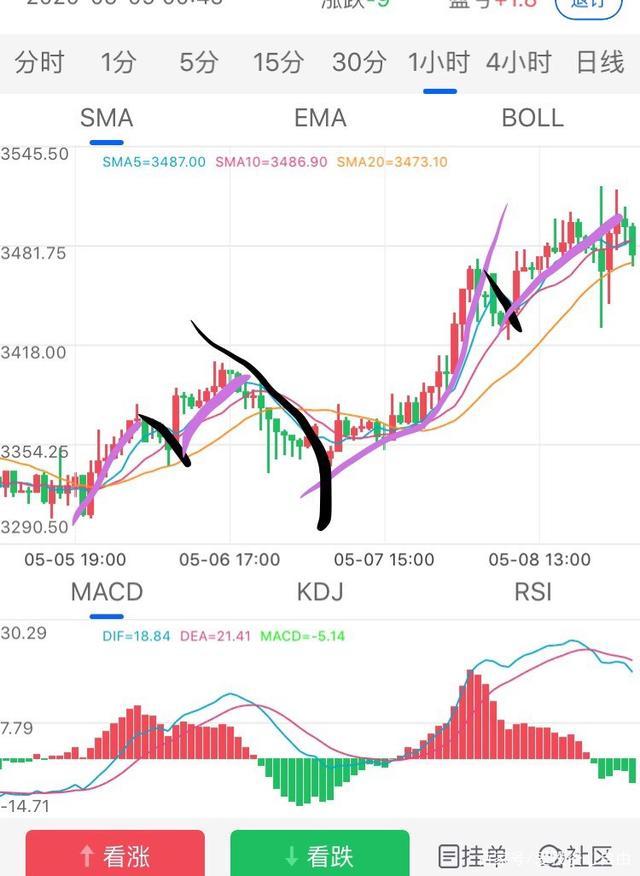 还在为没有事迹苦恼吗,还在为没有好的货源而发愁吗