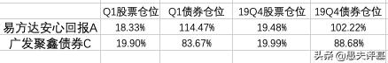 债券基金对比股票基金,正确分析债券基金