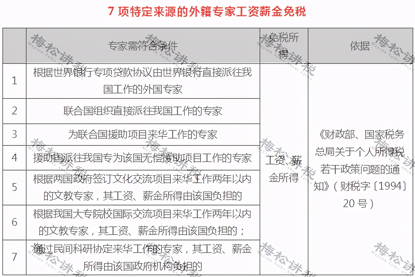 个人所得税有哪些可以免个税,哪些个人所得无需缴纳个税