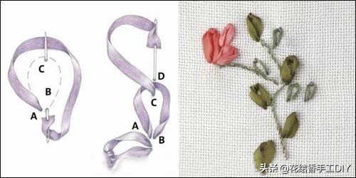 卷线绣的手工刺绣针法教程,喜字刺绣丝带绣