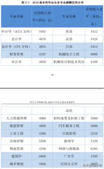 民办四川大学锦江学院,四川大学四川锦城学院