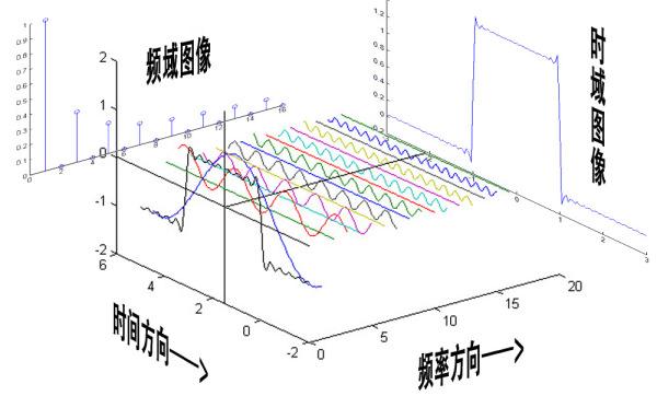 如何理解信号的频谱和功率谱,通信信号的频谱图