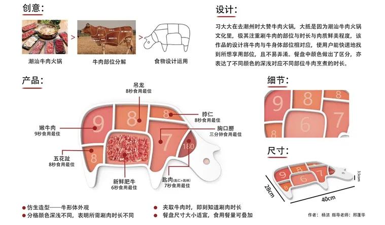 食物设计案例,健康饮食的设计意图