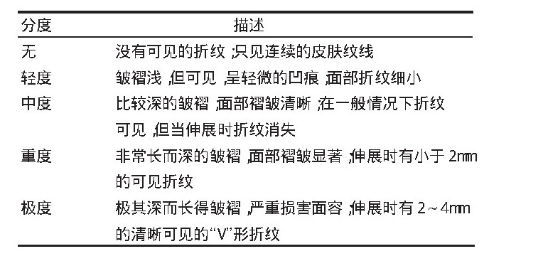 到底有没有解决法令纹方式,该死的法令纹要怎么办