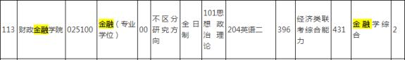 人大金融专硕考研难度排名,2018年人大金融研究生录取分数线