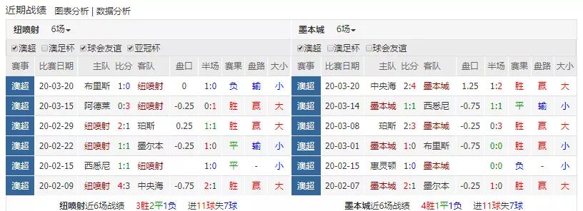 竞彩分析技巧及思路,手把手教你基本面分析