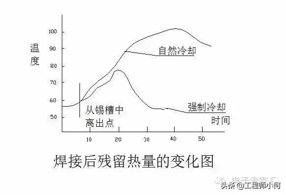 npi工程师该具备知识清单,npi工程师项目经验案例