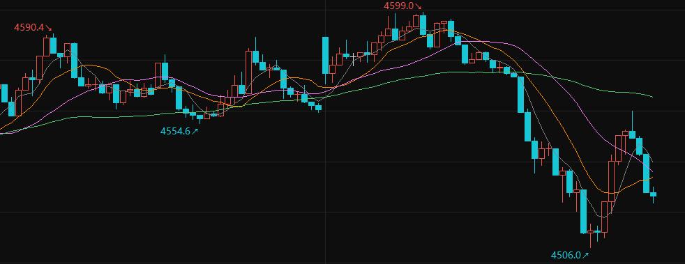 553炒单,553炒单高手