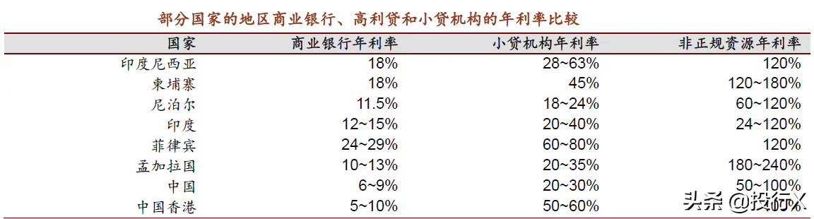 小贷公司的盈利模式,小额贷业务模式