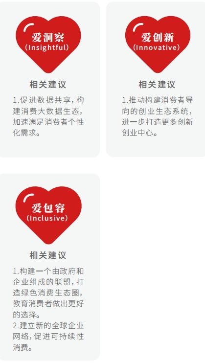 中国新消费发展洞察报告,中国美好生活大调查榜单