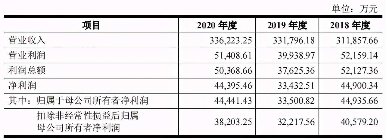 爱慕股份毛利率逐年下滑内衣产品多次被曝质量问题