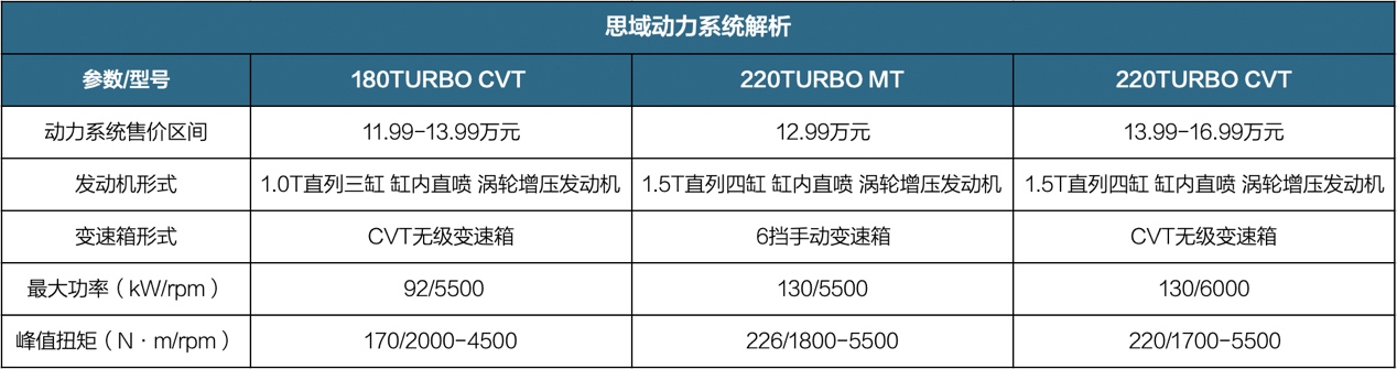 想买新车先看哪些,2022款思域买哪个配置最划算