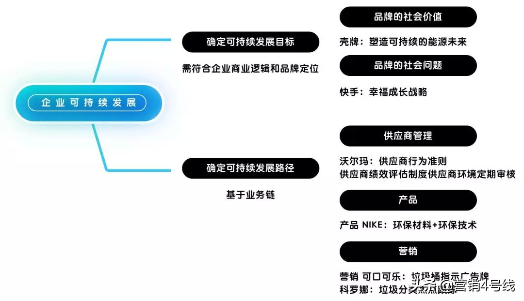 科罗娜的柠檬红了，企业如何把可持续发展做成一门好生意？