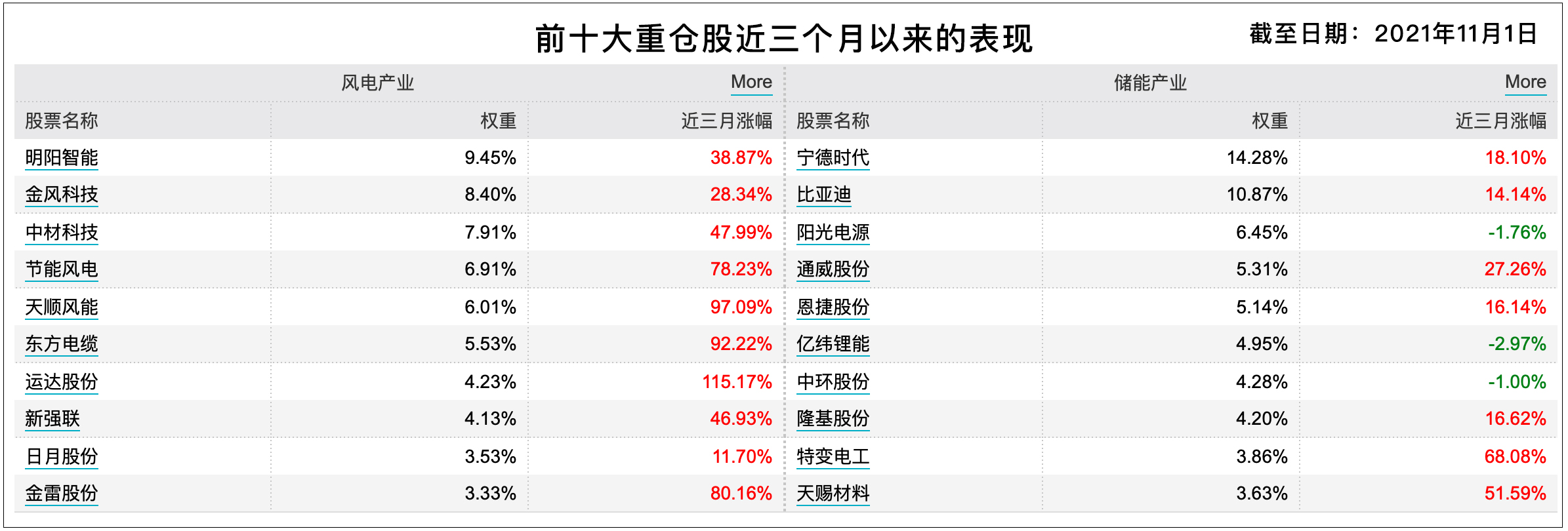 新能源赛道细分领域,新能源汽车赛道分析