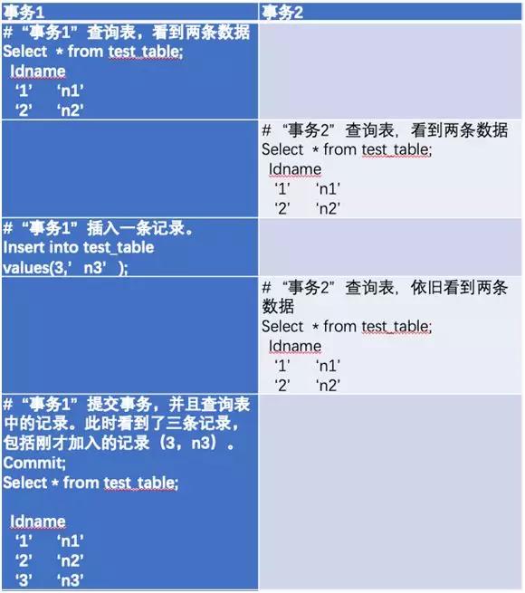mysql慢sql分析及优化,大牛总结算法题