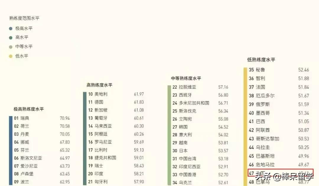 知乎高赞回答：有什么相见恨晚的学英语方法？