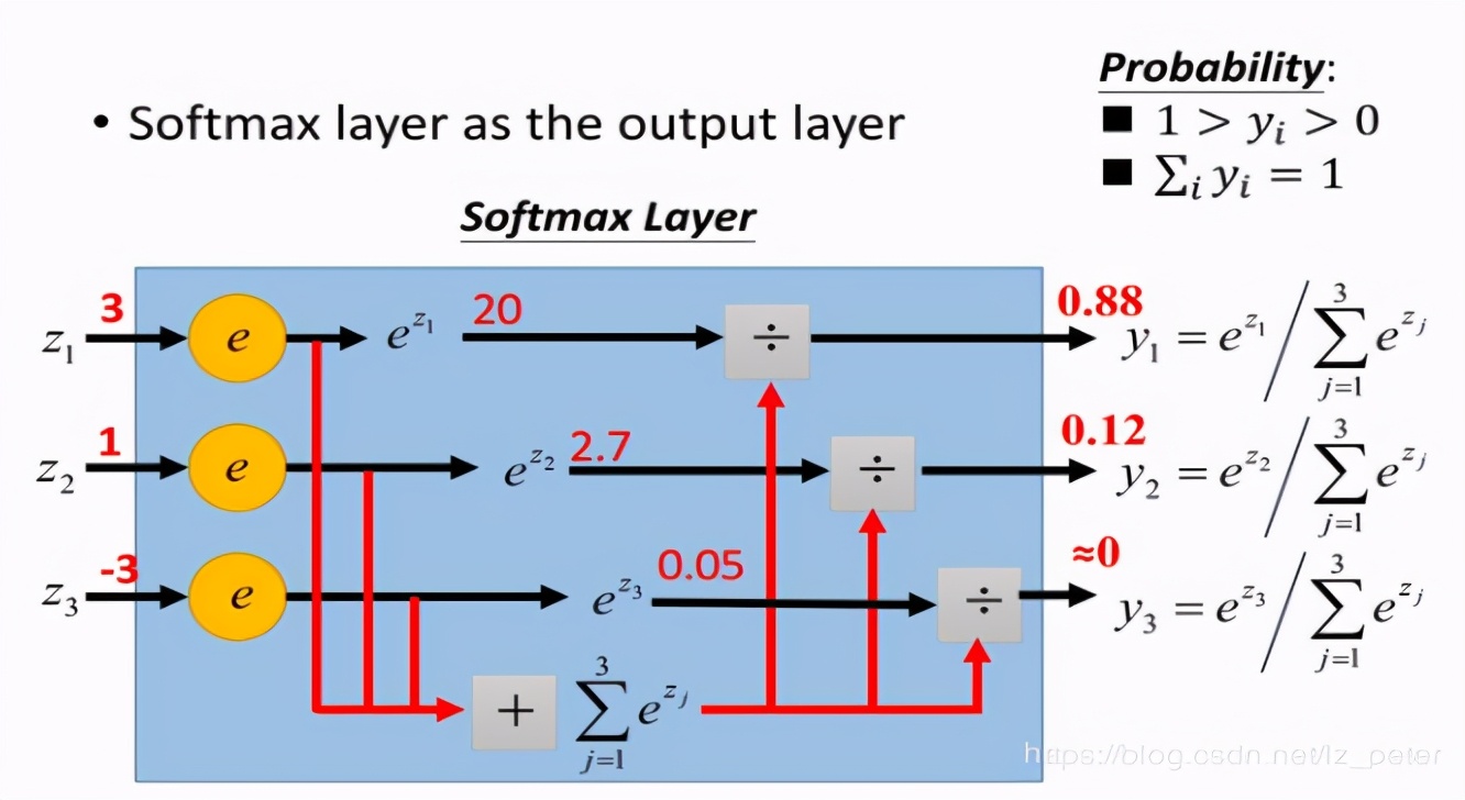 人工智能学习入门教程,人工智能学习入门教程全部